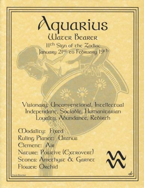 Aquarius zodiac wall poster